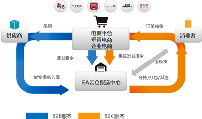 電商物流 電子商務(wù)服務(wù)的核心引擎與未來趨勢(shì)